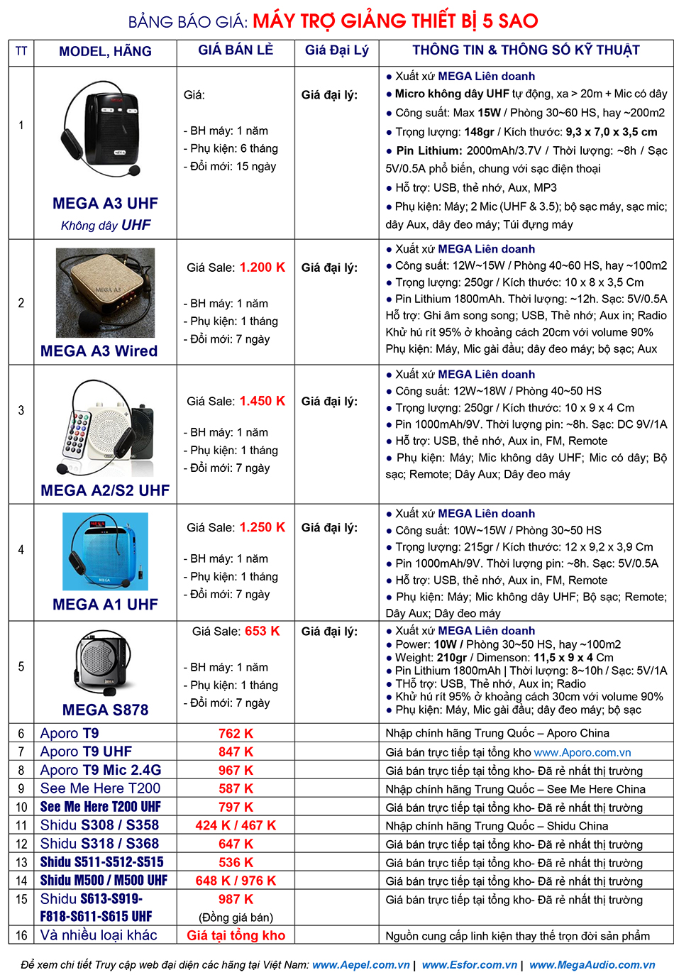 Bảng giá Máy trợ giảng Hàn Quốc và Thiết bị âm thanh Loa, Amply, Micro